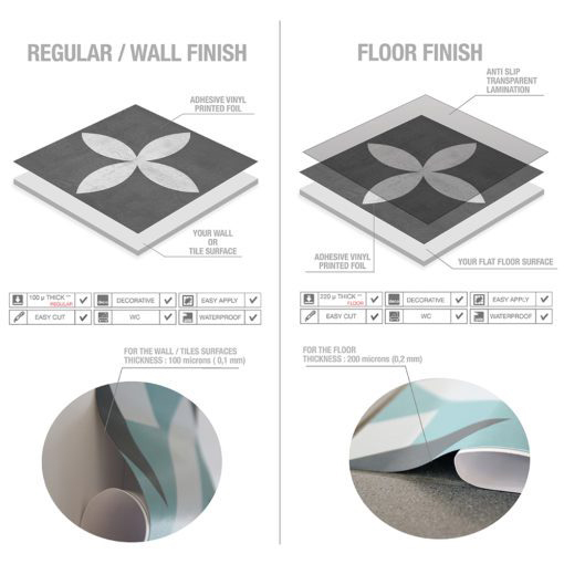 Geometric Graphite Tiles Stickers - Material